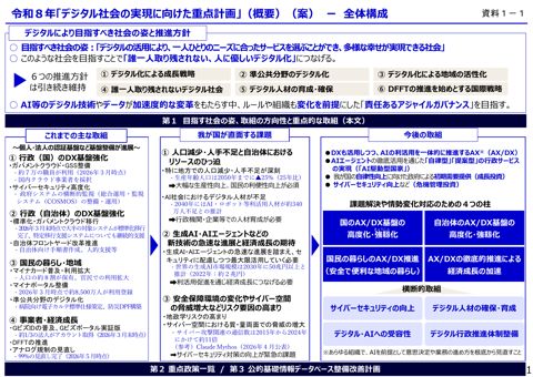 資料1-1：デジタル社会の実現に向けた重点計画（案）概要
