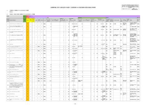 【審議会後確定版】資料2-3 人健康影響に関する優先度付与結果(生態影響のみが指定根拠の優先評価化学物質)