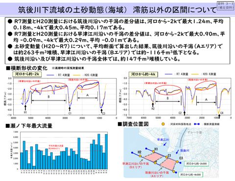 筑後川下流域の土砂動態(海域)澪筋以外の区間について 《国土交通省》