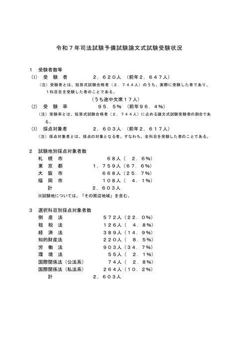 資料４：令和７年司法試験予備試験論文式受験状況