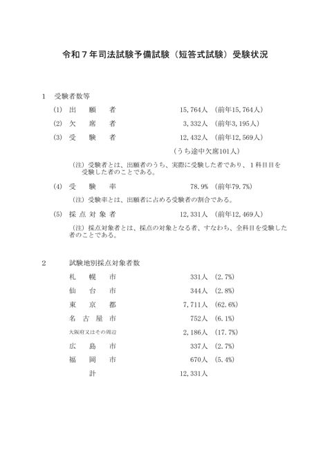 資料２：令和７年司法試験予備試験(短答式試験)受験状況