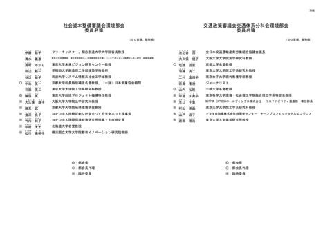 委員名簿