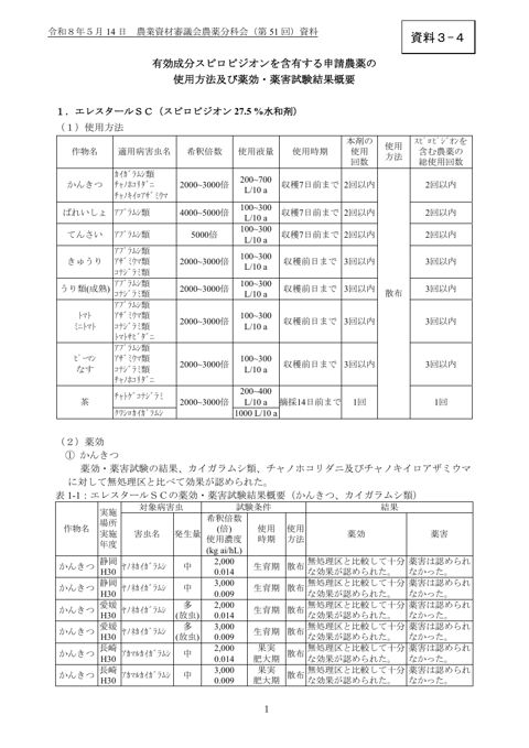 有効成分スピロピジオンを含有する申請農薬の使用方法及び薬効・薬害試験結果概要