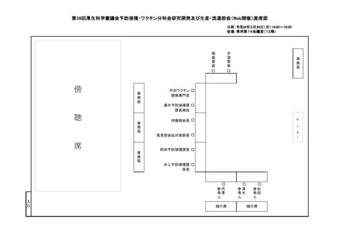 02_第39回研究開発及び生産・流通部会座席図［PDF形式：78KB］