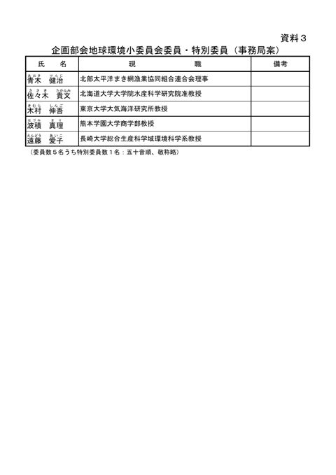 企画部会地球環境小委員会の委員・特別委員名簿（事務局案）
