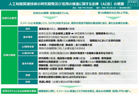 人工知能関連技術の研究開発及び活用の推進に関する法律（概要）