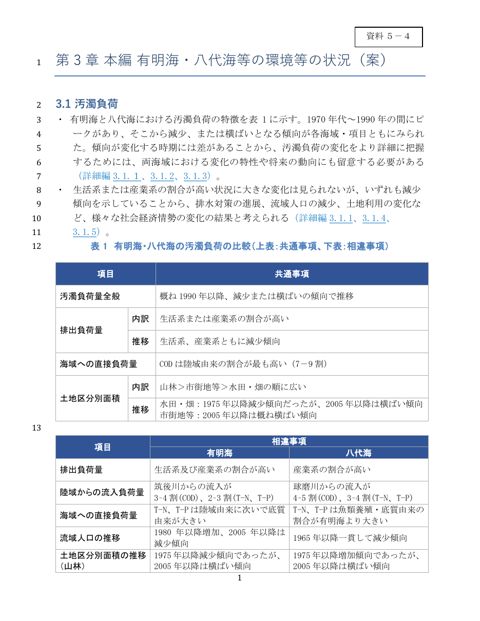 令和８年度報告書（第３章原案 本編） 《環境省》