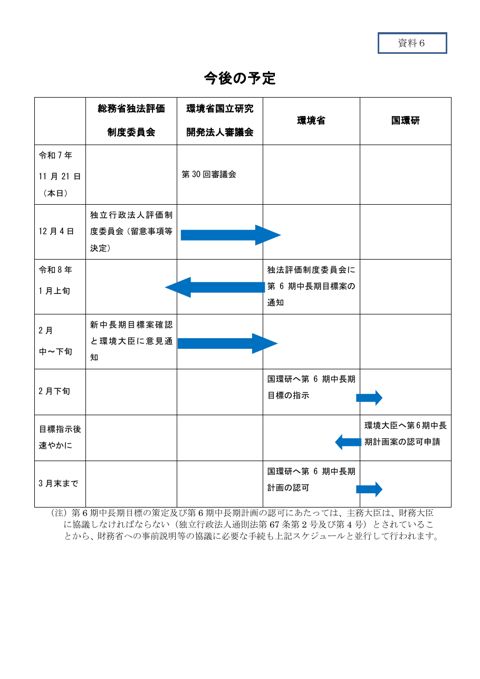 【資料６】今後の予定