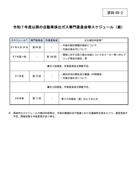 今後の自動車排出ガス専門委員会の進め方について