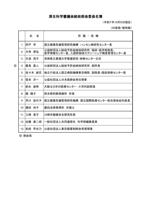 委員名簿［PDF形式：39KB］
