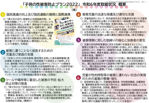 資料2－1 「子供の性被害防止プラン（児童の性的搾取等に係る対策の基本計画）2022」令和6年度取組状況 概要（案）