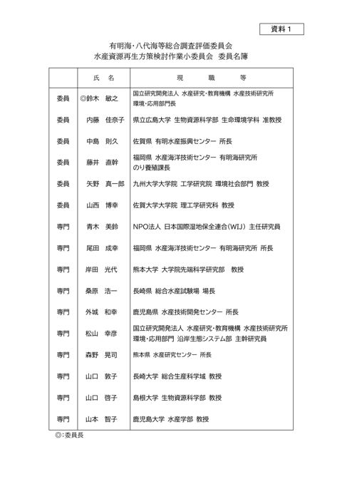 有明海・八代海等総合調査評価委員会 水産資源再生方策検討作業小委員会 委員名簿［PDF 298 KB］