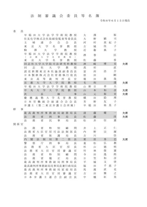 法制審議会委員等名簿