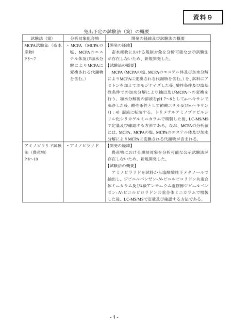 資料9 発出予定の試験法について
