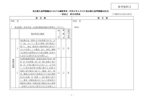 参考資料2 食品衛生基準審議会における確認事項改正案(新旧対照表)