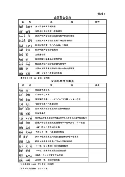 委員・特別委員名簿