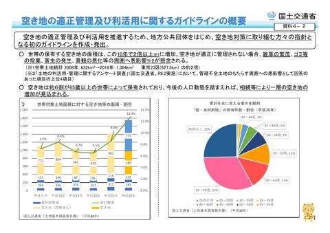 【資料４－２】空き地の適正管理及び利活用に関するガイドライン（概要版）