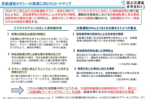【参考資料３】自動運転タクシーの実装に向けたロードマップ