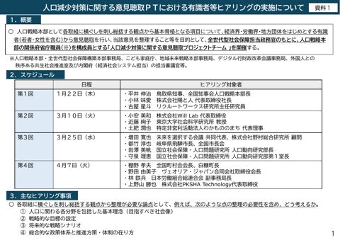 人口減少対策に関する意見聴取PTにおける有識者等ヒアリングの実施について の表紙