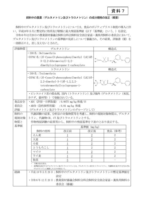 飼料中の農薬（デルタメトリン及びトラロメトリン）の成分規格の改正