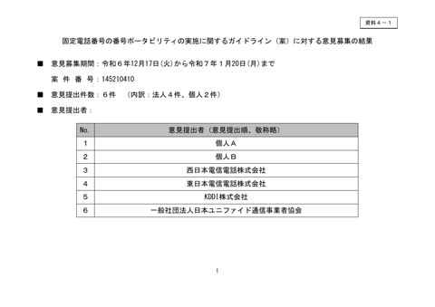 資料 4－1 固定電話番号の番号ポータビリティの実施に関するガイドライン（案）に対する意見及びその考え方（案）