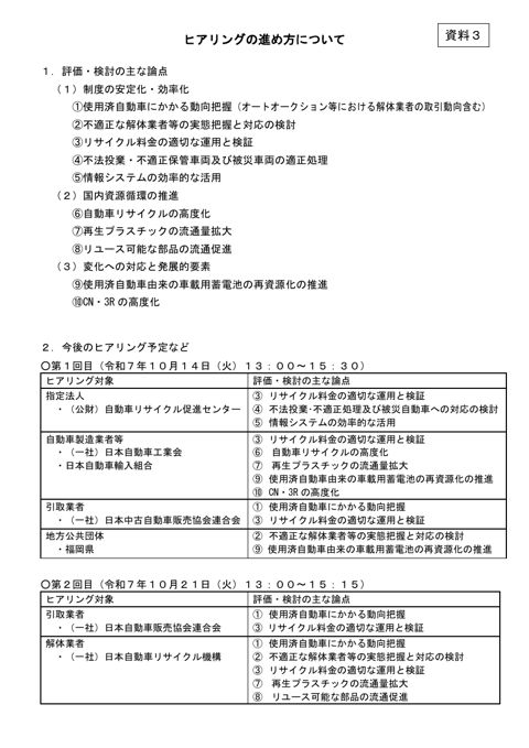 ヒアリングの進め方について【事務局】