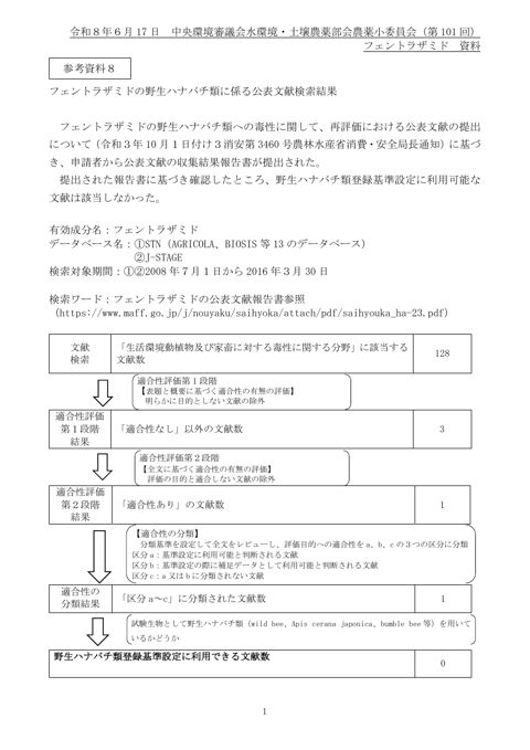 野生ハナバチ類に係る公表文献収集結果について（フェントラザミド）