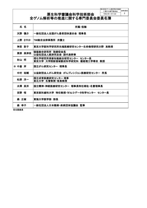 参考資料２ 委員名簿・参考人名簿［PDF形式：202KB］