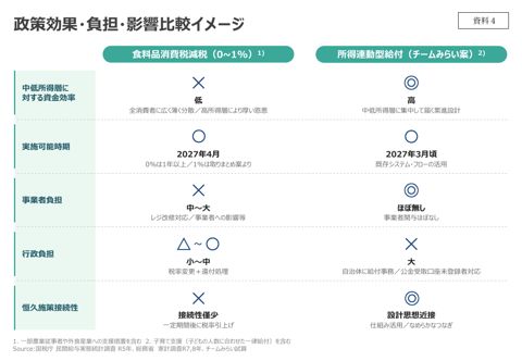 チームみらい提出資料