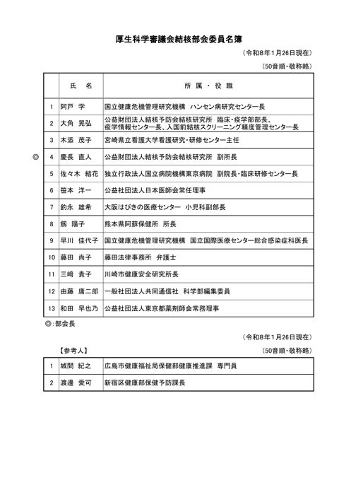 委員名簿［PDF形式：79KB］
