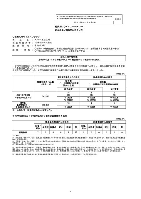 資料２－２６ 組換え RS ウイルスワクチン（アブリスボ）の副反応疑い報告状況について［210KB］ の表紙