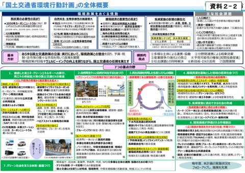 資料2-2_「国土交通省環境行動計画」の全体概要