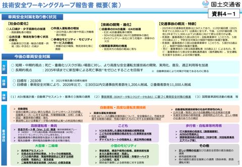 資料４－１ 技術安全ワーキンググループ報告書概要（案）