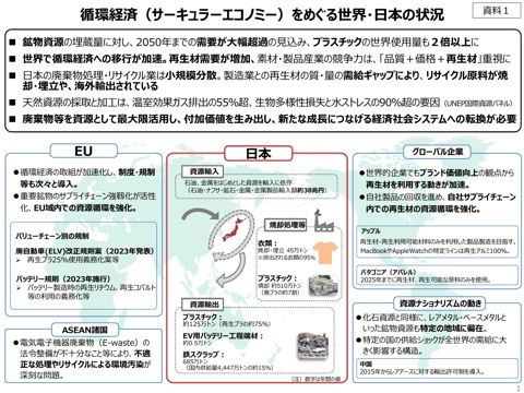 循環経済(サーキュラーエコノミー)への移行加速化パッケージ(案)(概要)(PDF/1.4MB) 資料2 循環経済(サーキュラーエコノミー)への移行加速化パッケー