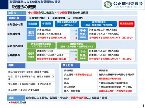 取引適正化による公正な取引環境の確保