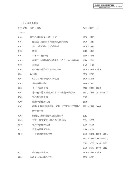 【参考資料2】疾病分類表［PDF形式：108KB］