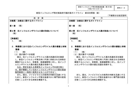 資料2-2_新型インフルエンザ等対策政府行動計画ガイドライン新旧対照表(案)
