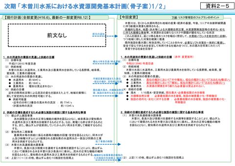 資料２－５_次期「木曽川水系における水資源開発基本計画（骨子案）」