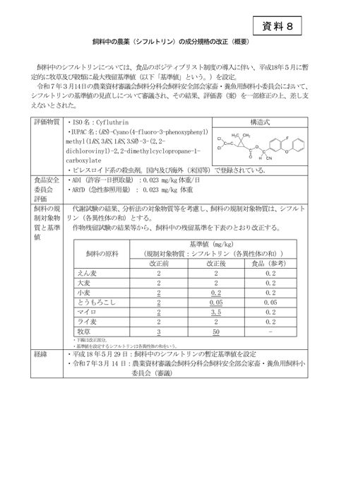 飼料中の農薬（シフルトリン）の成分規格の改正