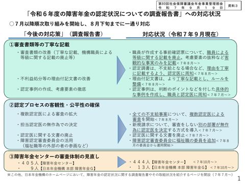 【資料３】「令和６年度の障害年金の認定状況についての調査報告書」への対応状況［PDF形式：1.3MB］