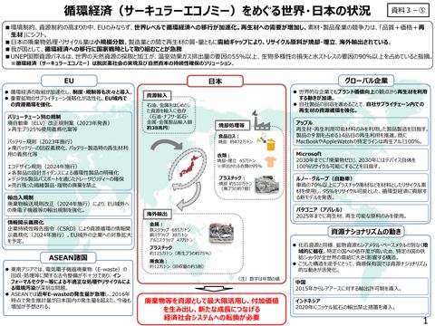 資料3ー⑤ 循環経済(サーキュラーエコノミー)への移行加速化パッケージ