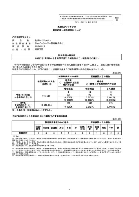 資料２－２３ 乾燥 BCG ワクチンの副反応疑い報告状況について［246KB］ の表紙