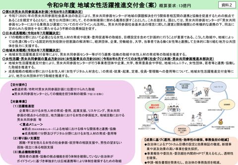 内閣府男女共同参画局提出資料 の表紙