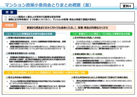 資料4_マンション政策小委員会とりまとめ概要（案）