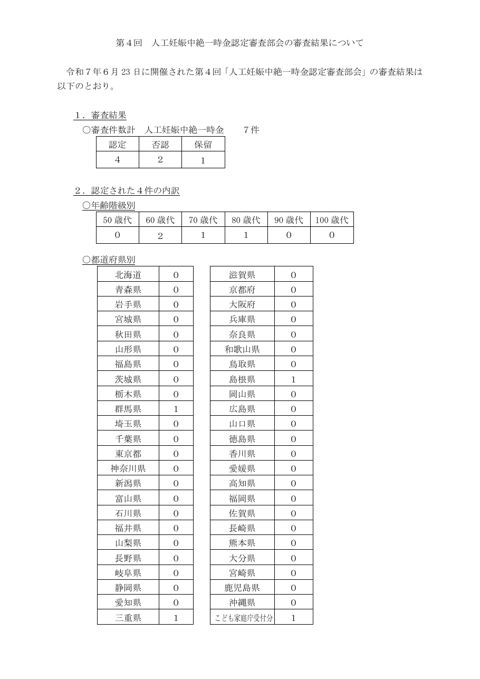 議事要旨