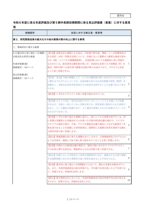 【資料ⅴ】令和６年度に係る年度評価及び第５期中長期目標期間に係る見込評価書（素案）に対する意見等