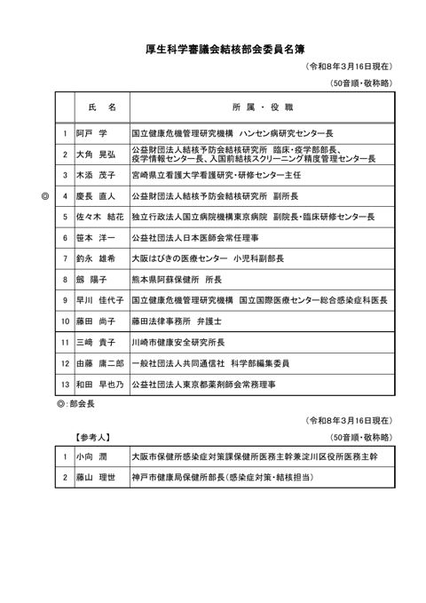 委員名簿［PDF形式：43KB］ の表紙