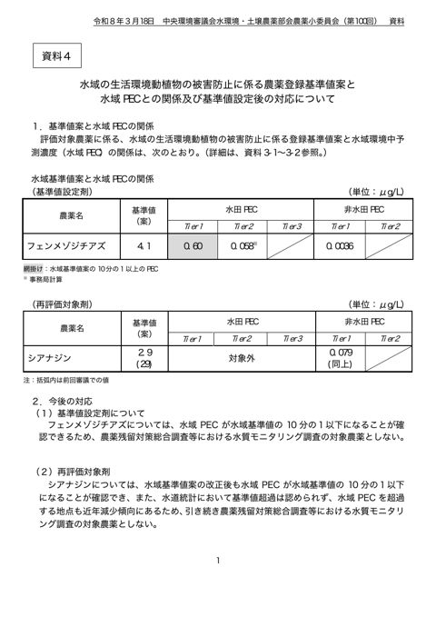 水域の生活環境動植物の被害防止に係る農薬登録基準値案と水域ＰＥＣとの関係及び基準値設定後の対応について