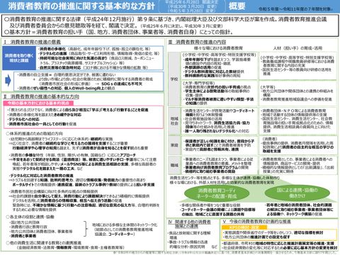 【参考資料1】消費者教育の推進に関する基本的な方針 概要