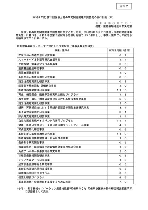 令和８年度第２回医療分野の研究開発関連の調整費の実行計画（案）